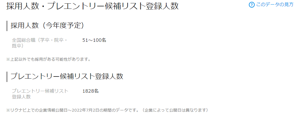 就職難易度が低い業界　就活